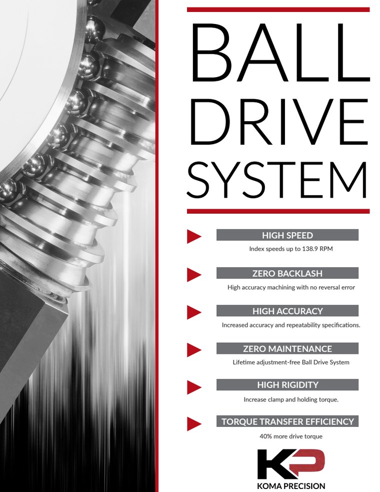 Ball Drive System