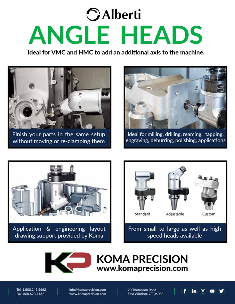 Angle Head Basics