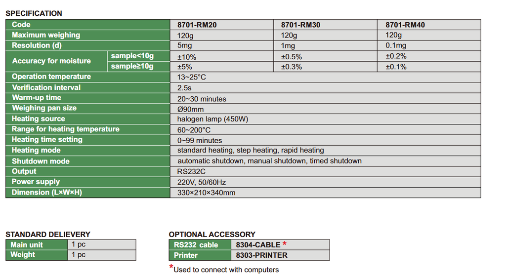 8701-RM30 MOISTURE ANALYZER RANGE 120G READING 1MG  (CAT A) INSIZE