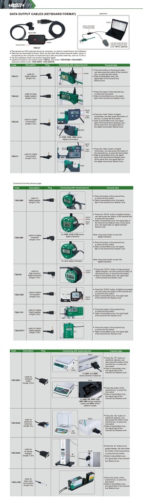 7302-50M DATA OUTPUT CABLE (KEYBOARD FORMAT) (FOR DIGITAL
THICKNESS GAGE, DIGITAL
INTERNAL/EXTERNAL
CALIPER GAGE AND DIGITAL PROTRACTORS)  (CAT A) INSIZE