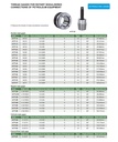 4177-16 THREAD GAGES FOR ROTARY SHOULDERED CONNECTIONS OF PETROLEUM EQUIPMENT RANGE NC16 READING 40.869MM  (CAT A) INSIZE