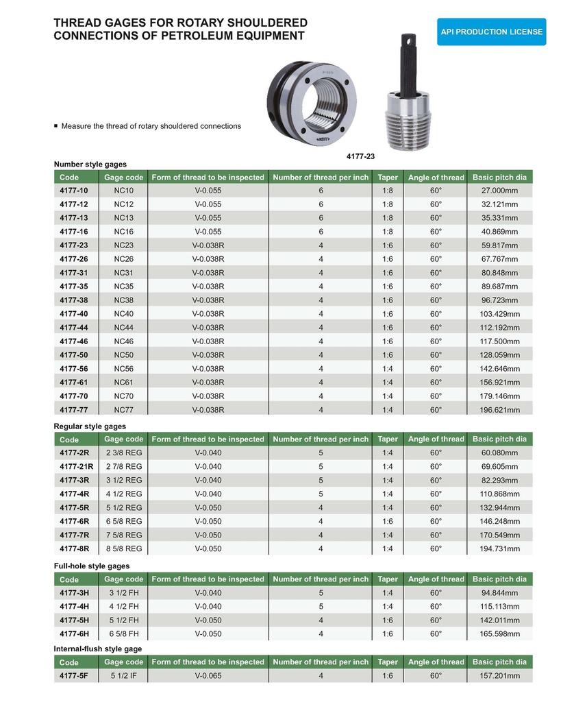 4177-21R THREAD GAGES FOR ROTARY SHOULDERED CONNECTIONS OF PETROLEUM EQUIPMENT RANGE 2 7/8 REG READING 69.605MM  (CAT A) INSIZE