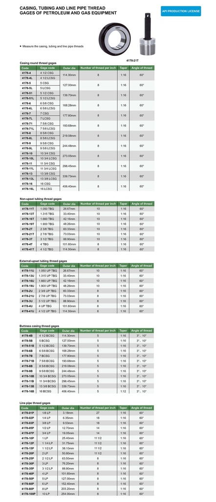 4178-05P CASING, TUBING AND LINE PIPE THREAD GAGES OF PETROLEUM AND GAS RANGE 1/2 LP READING 12.70MM  (CAT A) INSIZE