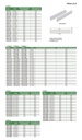 6512-52 PARALLEL (SUPPLIED IN PAIR) RANGE 5X2MM READING L=100MM  (CAT A) INSIZE