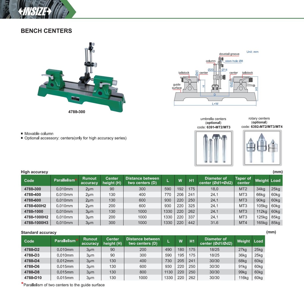 4788-D2E BENCH CENTER (LOW ACCURACY) RANGE 7.874"  (CAT A) INSIZE