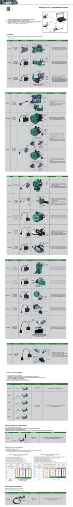 7315-320 WIRELESS DATA TRANSFER SYSTEM, TRANSMITTER  (CAT A) INSIZE