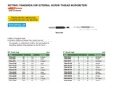 7384-T103 MEASURING TIPS FOR EXTERNAL SCREW THREAD MICROMETER (60° THREAD ANGLE, SUPPLIED IN PAIRS) RANGE 0.25MM  (CAT A) INSIZE