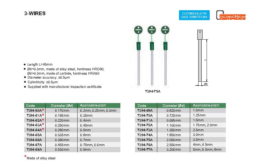 7394-23 CARBIDE 3-WIRES RANGE 1.441MM INSIZE