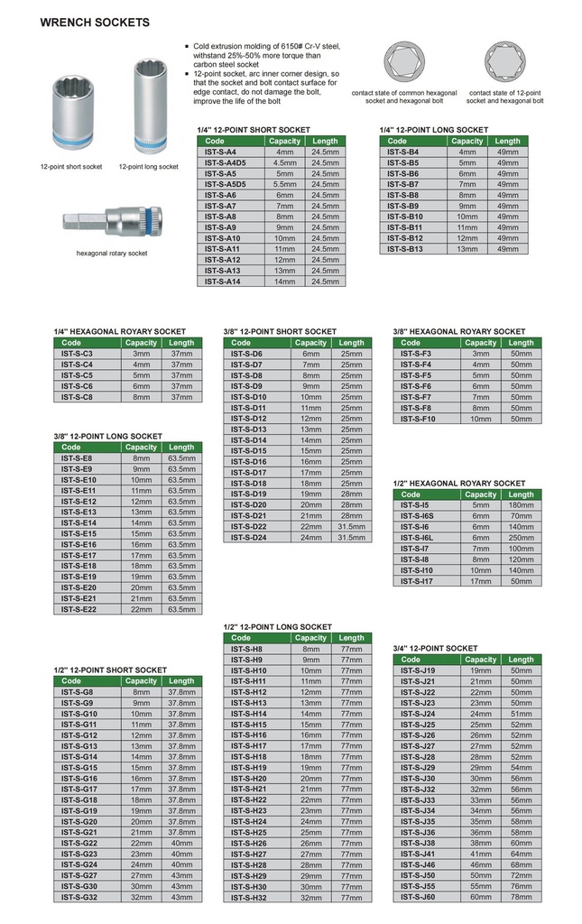 IST-S-C3 1/4 "HEX SCREWDRIVE SOCKET RANGE 3MM READING 37MM  (CAT A) INSIZE