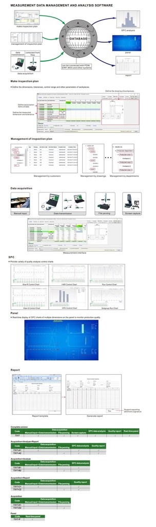 7317-B2 MEASUREMENT DATA MANAGEMENT AND ANALYSIS SOFTWARE (Acquisition+Analyze)   (CAT A ) INSIZE
